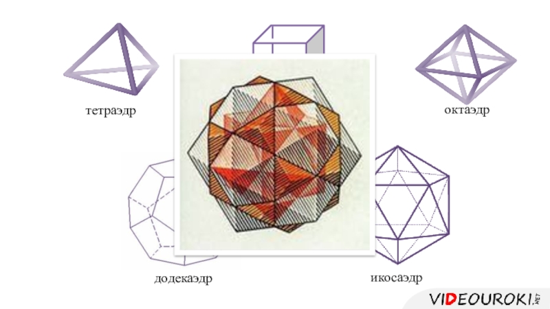 Правильные многогранники тетраэдр октаэдр додекаэдр