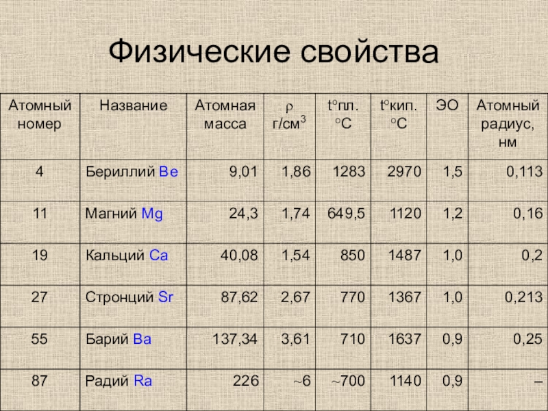 Магний период и группа. Таблица по физическим свойствам металлов. Физические металлы. Физические свойства металлов. Физ свойства металлов таблица.