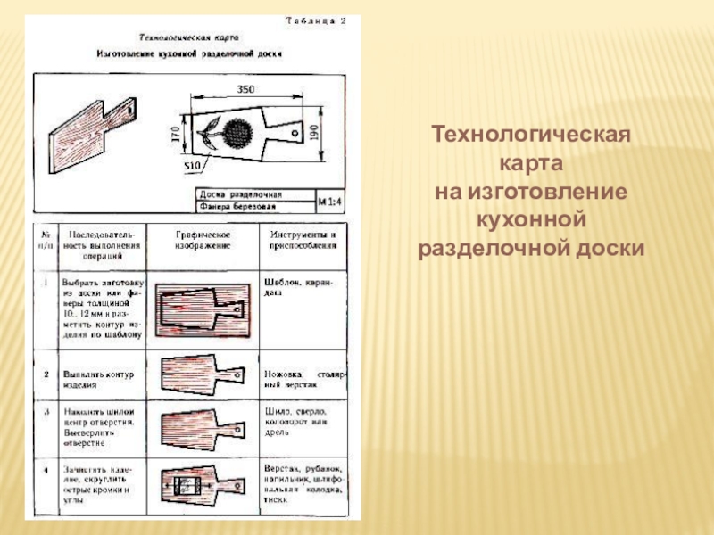 Технологическая карта разделочных досок