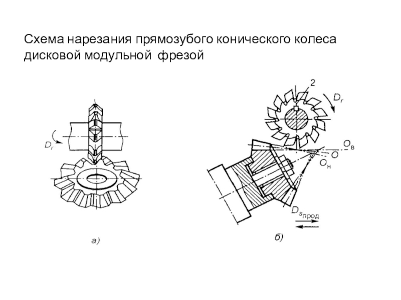 Торцевая фреза схема