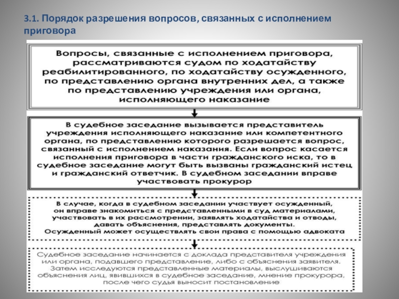 По кратким изображением процессов или судебных тяжб приговор выносился