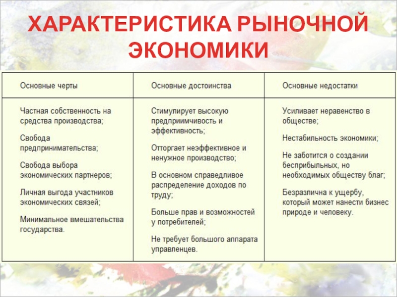 Рыночная экономика признаки. Характеристика рыночной экономики. Характеристика рыночной экономической системы. Основные характеристики рыночной экономики. Характеристика рыночной системы экономики.