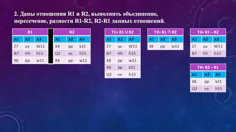 Вероятность и статистика пересечение объединение. Разность отношений данных таблица. Выполнить объединение отношений. Полная нормальная форма объединения пересечений это. Что дают отношения.