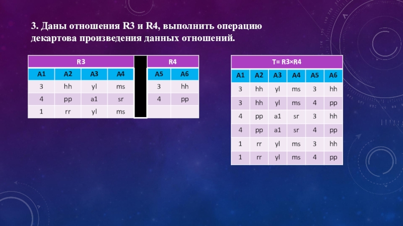 Какое из данных отношений. R3 r3 r4 r4 таблица. После выполнения операции декартова произведения r3 = r1 х r2. 3r2. R3 r3 геометрия.