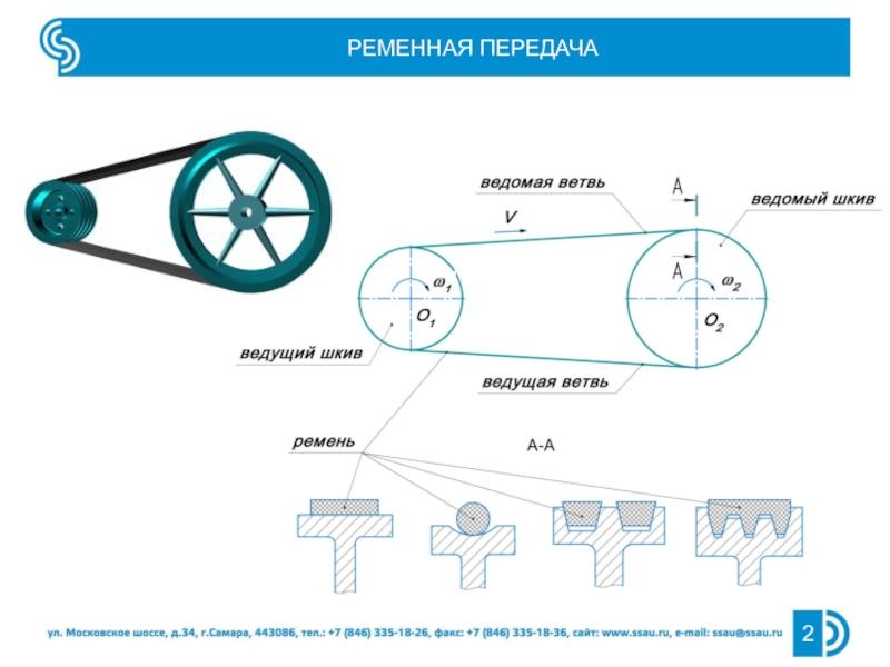 Ременная передача картинки