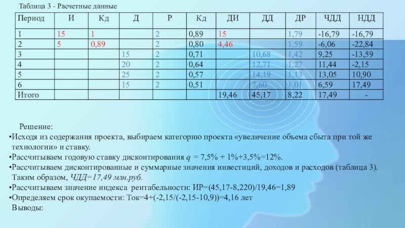 Анализ эффективности проекта урока