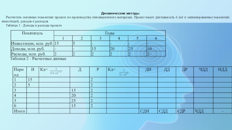 Длительность проекта увеличится если