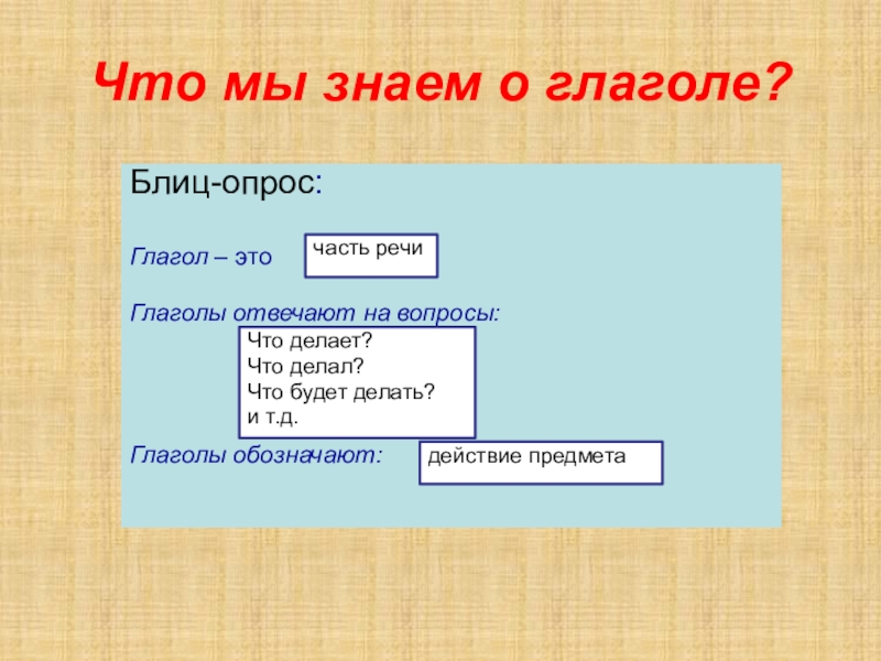 Род глаголов в прошедшем времени 3 класс школа россии презентация