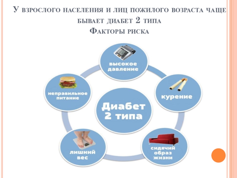 Сахарный диабет 2 типа у пожилых людей презентация