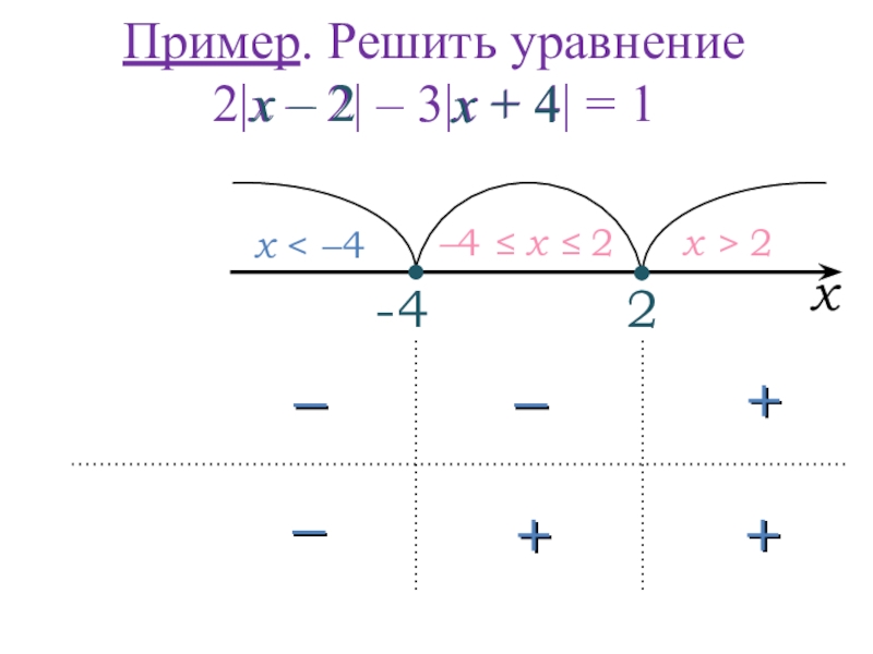 2x2 примеры. 2x2 пример.