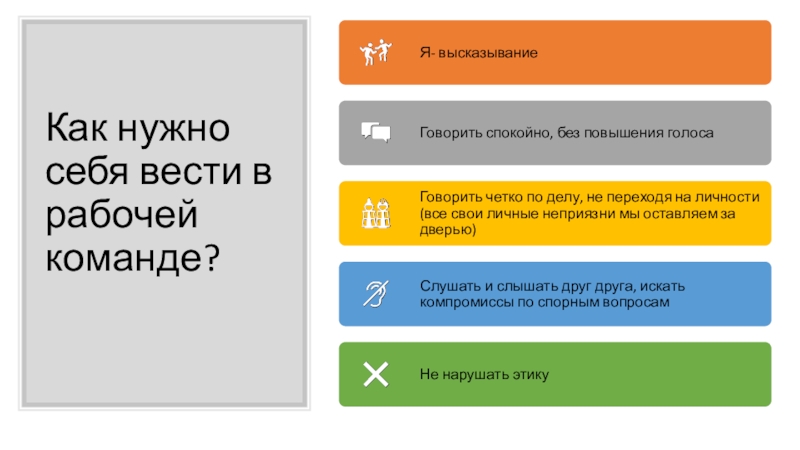 Формирование сообщений. Как вести себя в команде. Как нужно вести себя в команде. Как надо вести себя в командной игре. Психология, как надо вести себя в команде.