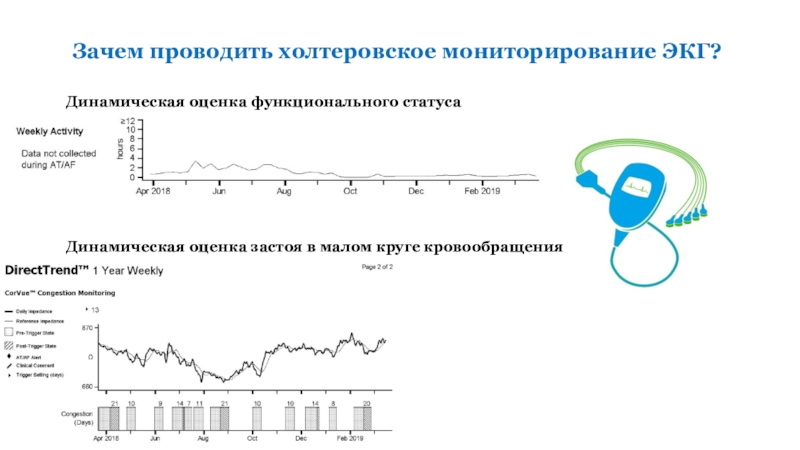 Динамическая оценка. Оценка холтеровского мониторирования. Зачем проводят холтеровский мониторинг и прогнозирование. Список литературы по холтеровскому мониторированию.