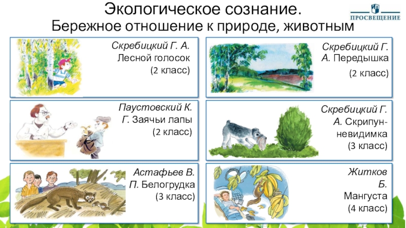 Лесной голосок скребицкий презентация