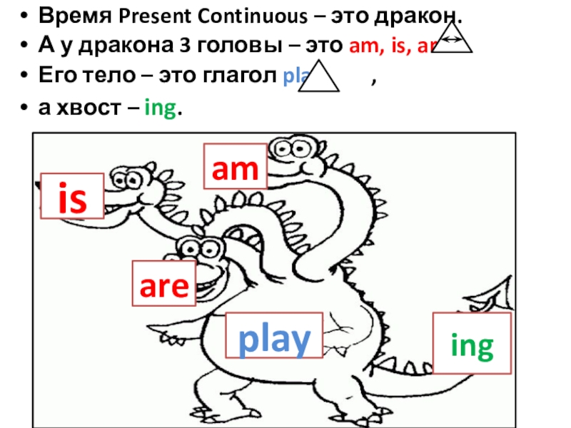 Present continuous дракончик картинки