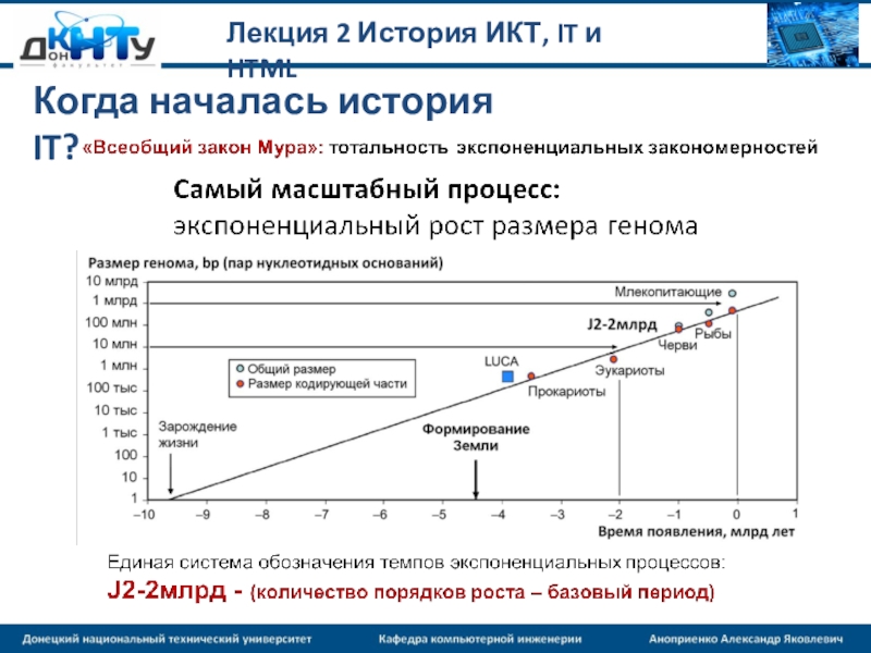 История икт презентация