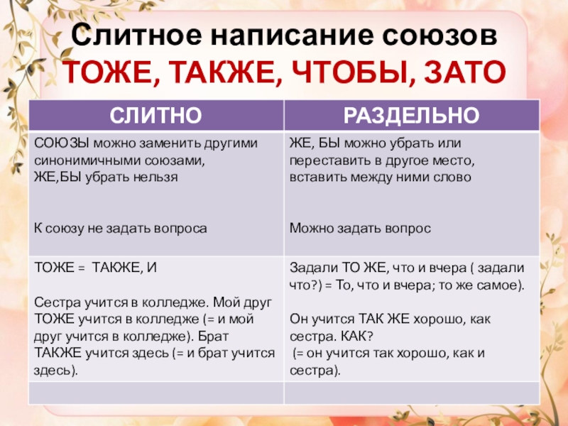 Слитное написание союзов тоже также чтобы зато урок 7 класс презентация