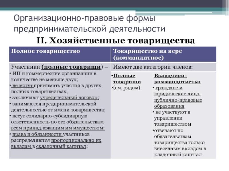 План хозяйственные товарищества и общества как организационно правовые формы