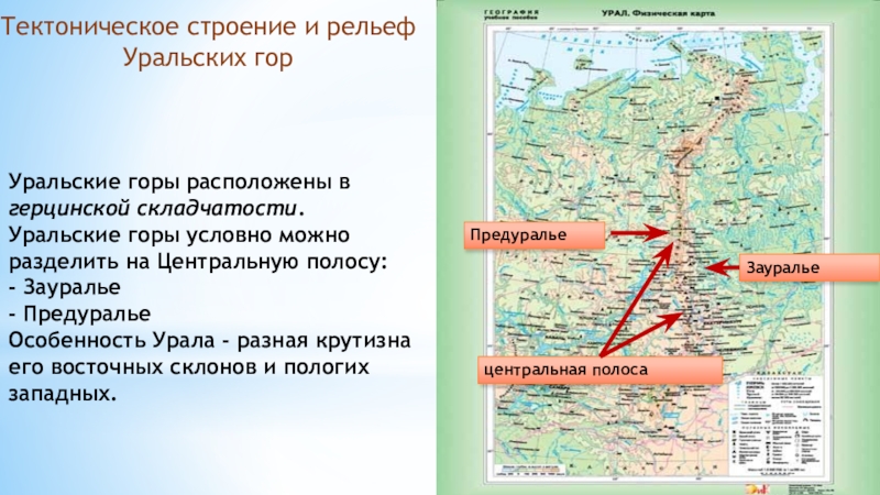 План характеристики рельефа уральских гор