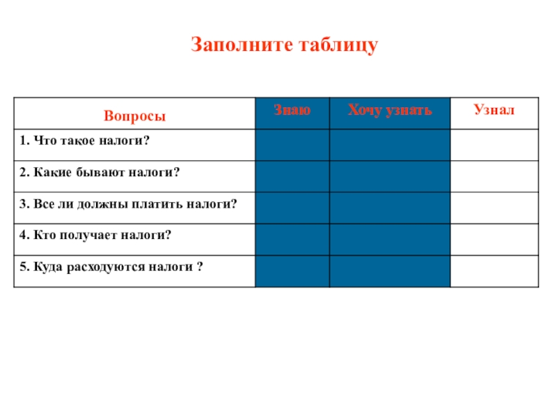 Уплаченных занятий. Табличный вопрос. Занятие 3 какие бывают налоги. Знаю хочу узнать узнай таблица о налогах. Что такое налоги какие бывают налоги заполни таблицу.