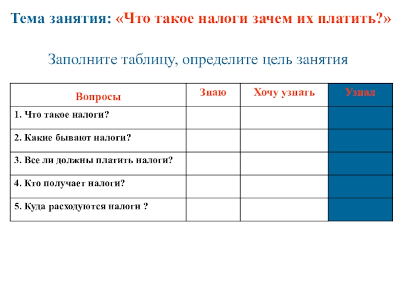 Проект по финансовой грамотности 7 класс налоги