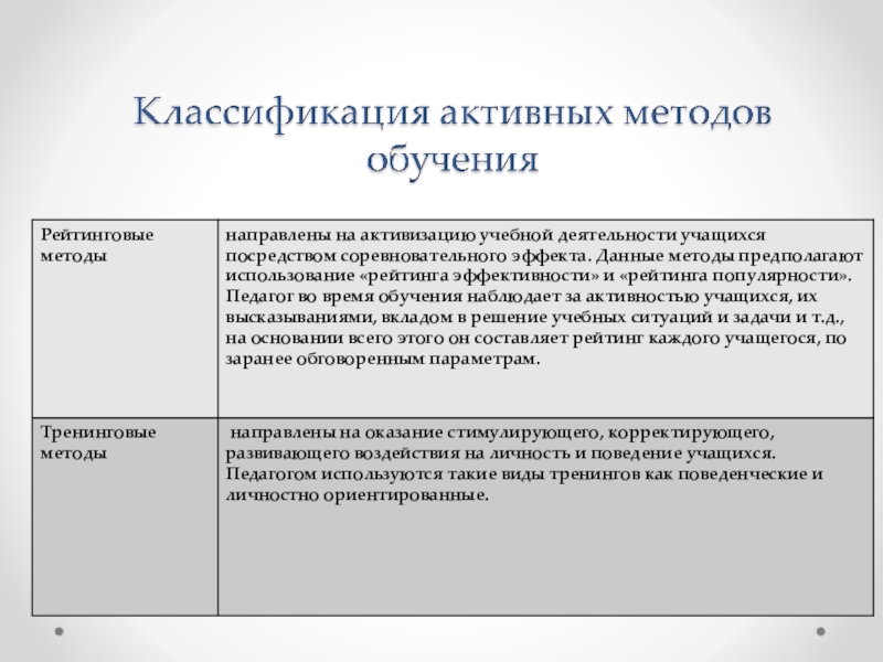 Виды обучения их характеристика презентация