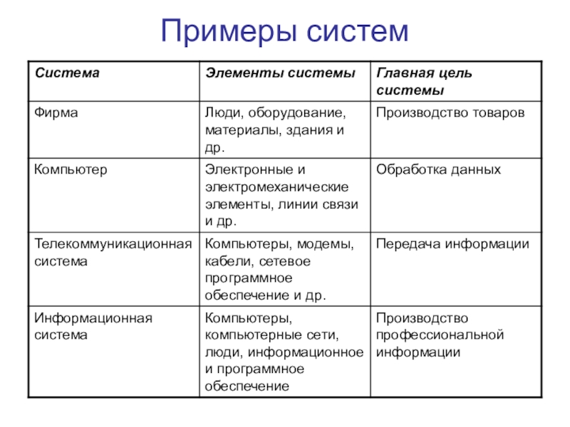 Приведите примеры использования разных видов изображения