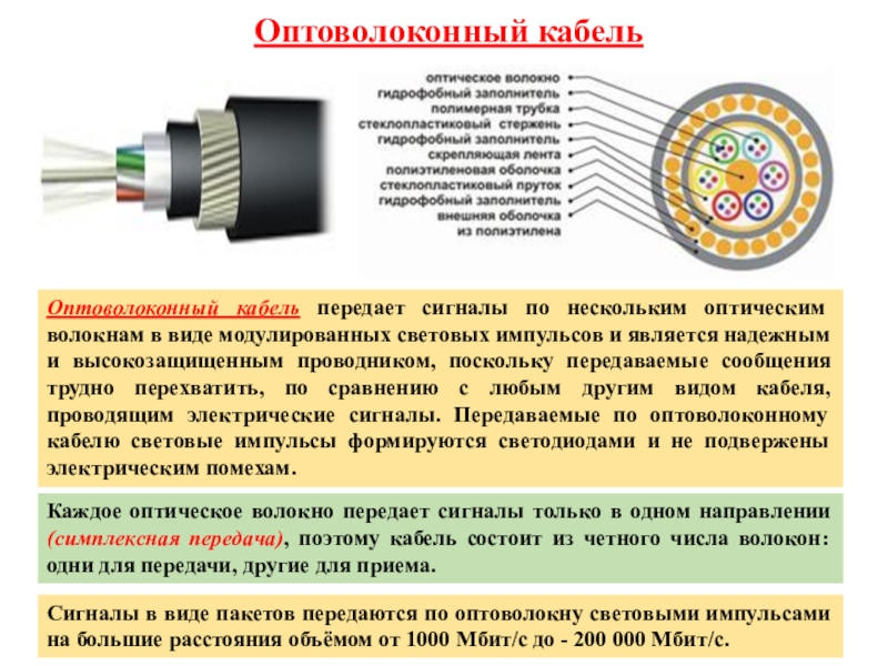 Передача провода. Волоконно-оптический кабель световой Импульс. Волоконно-оптический кабель состоит в частности из. Составляющие части оптоволоконного кабеля. Канализационные оптиковолоконные кабель 20 волокон в транще.