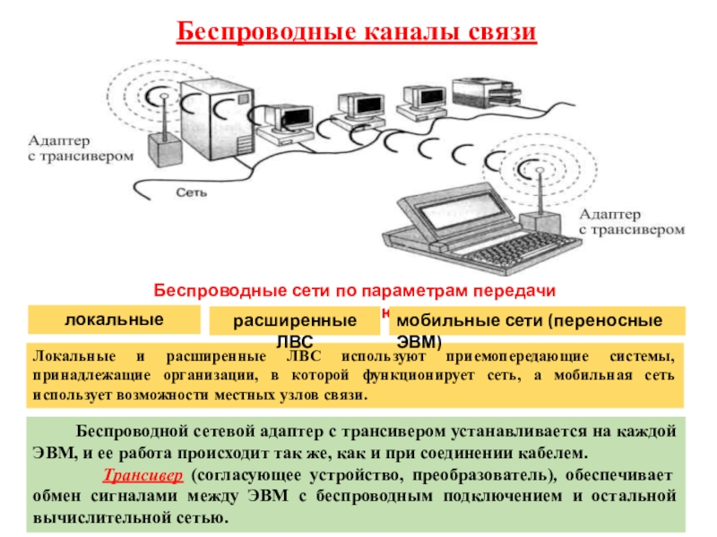 Схема каналы связи кабельные и беспроводные