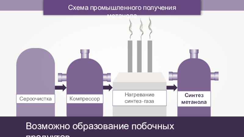 Схема применения метанола