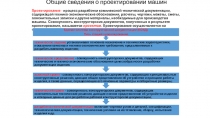 Общие сведения о проектировании машин