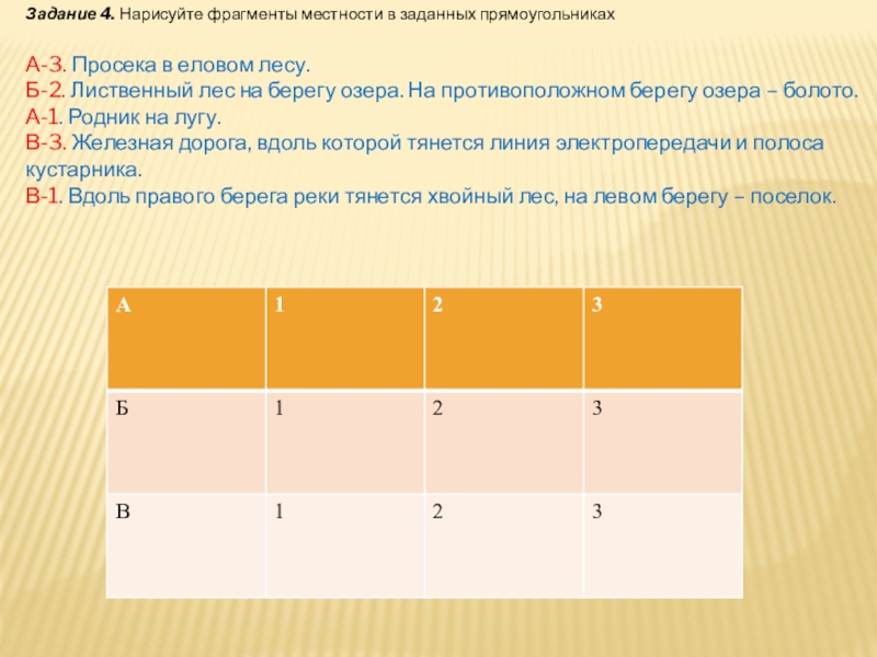 Используя план описания гор сравните