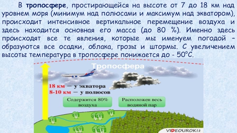 Температура воздуха в тропосфере. Первый Спутник находится на высоте 20000 км над уровнем моря.