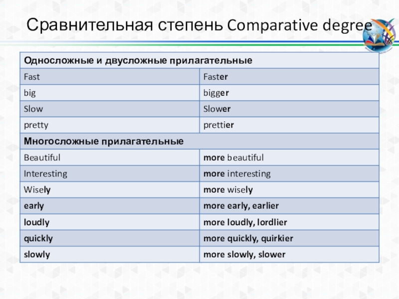 Funny degrees of comparison