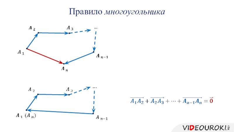 Вектор суммы многоугольника