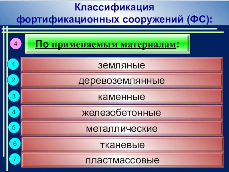 Виды фортификационных сооружений. Классификация фортификационных сооружений. Классификация полевых фортификационных сооружений. Классификация войсковых фортификационных сооружений. Классификация долговременных фортификационных сооружений.