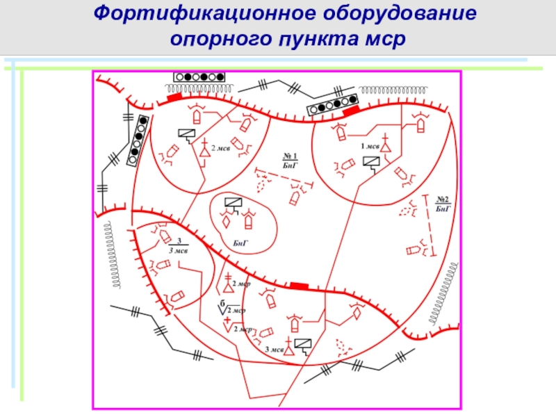 Схема опорного пункта