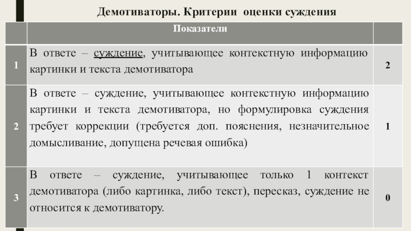 Признаки оценочного суждения. Критерии оценочного суждения. Критерии оценивания человека. Критерии оценивания парней. Оценочное суждение рисунок.