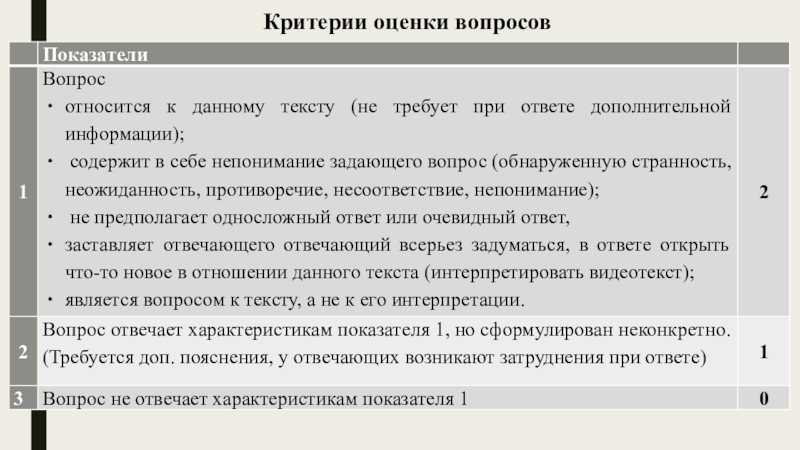 15 вопросов оценка. Критерии вопросов. Критерии оценки личности. Критерии текста. Критерии оценки вопросов.