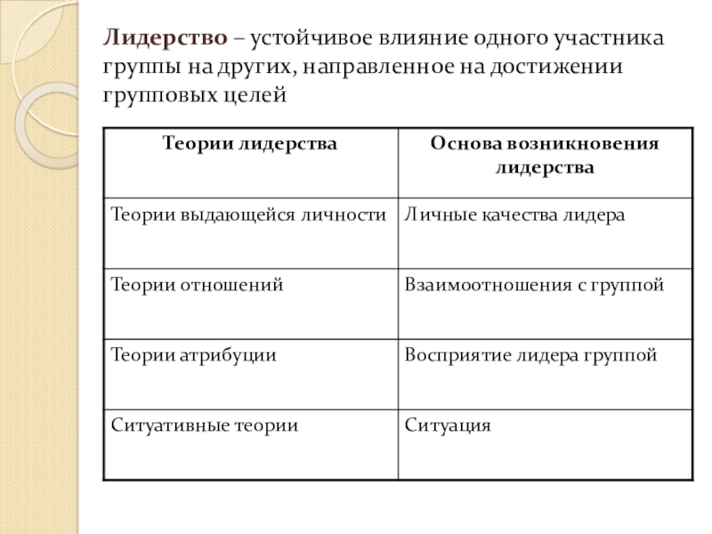 Устойчивое влияние. Устойчивое лидерство. Теории атрибуционного лидерства. Классификация лидеров по восприятию группой. Особенности восприятия лидера.