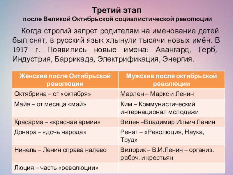 Проект на тему из истории русских имен 5 класс