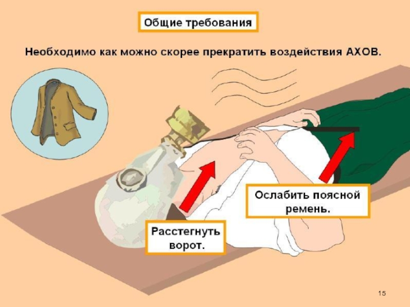 Первая медицинская помощь при отравлении ахов 8 класс обж презентация