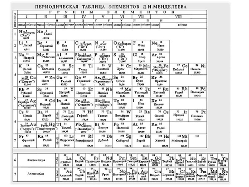 Произношение химических элементов таблица. Периодическая таблица Менделеева произношение элементов. Название и произношение химических элементов таблицы Менделеева. Периодическая таблица Менделеева на латыни. Произношение химических элементов таблицы Менделеева полная.