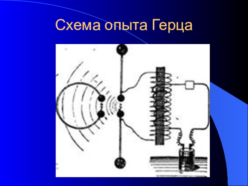 Земля герца