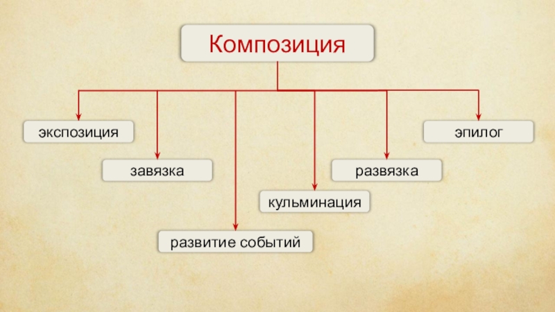 Композиция рассказа схема