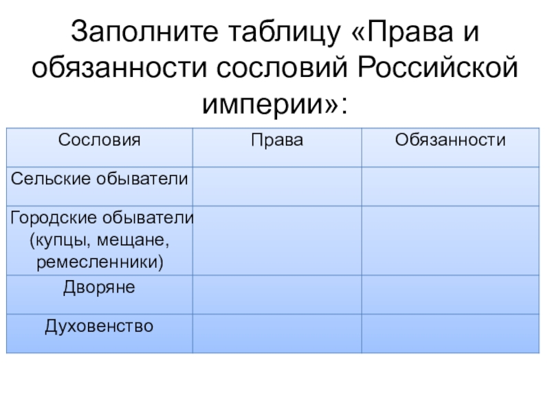 18 век блестящий и героический презентация 8 класс ответы