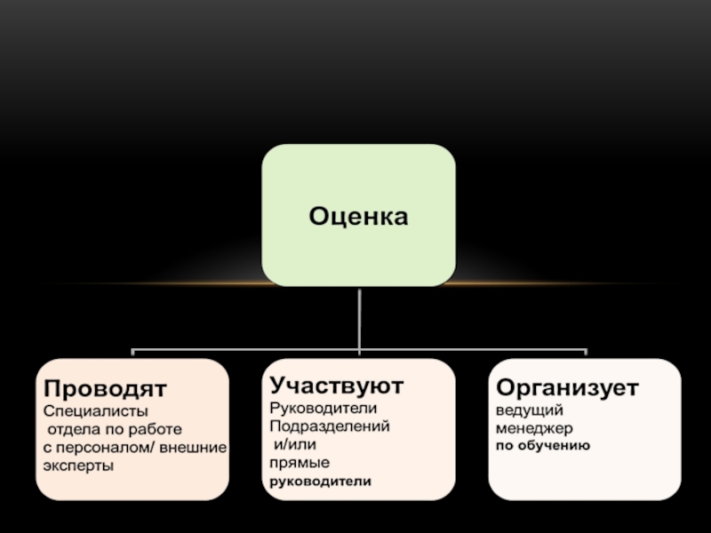 Презентация оценочной компании