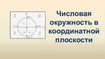 Числовая окружность в координатной плоскости