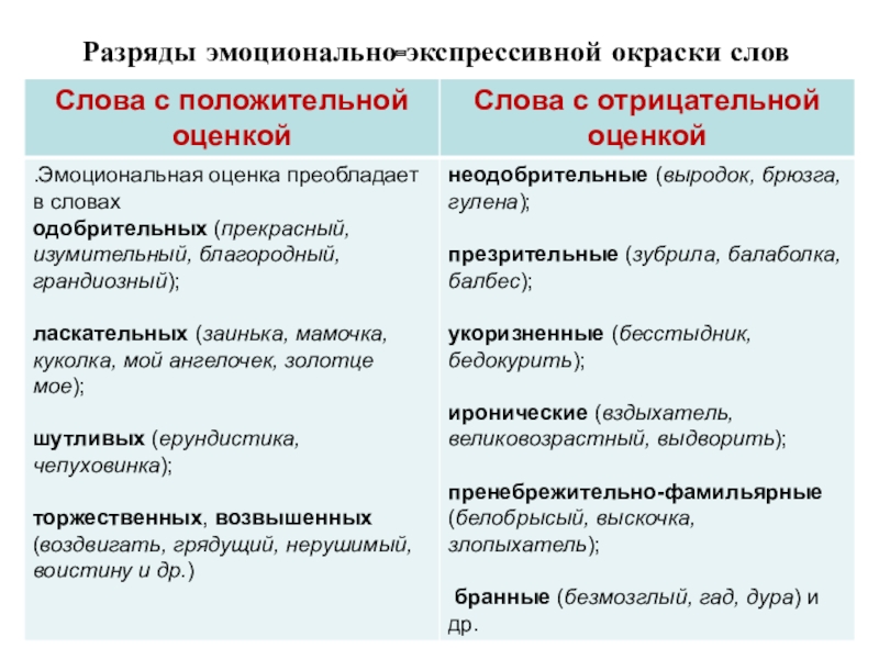 Изображение чувства в речи требует особых экспрессивных красок сочинение