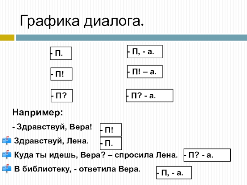 Презентация диалог