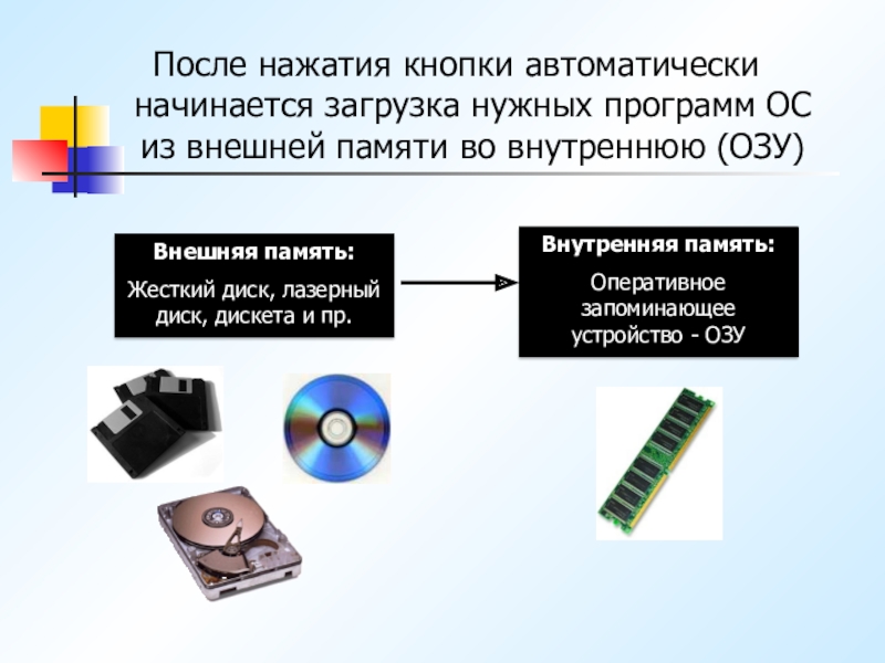 Жесткий является. Жесткий диск это внешняя память или внутренняя. Лазерный диск это внешняя память или внутренняя. HDD это внешняя или внутренняя память. Память внутренняя память внешняя память жесткий диск дискета.